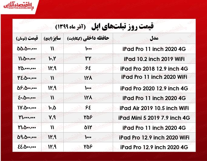تبلت اپل