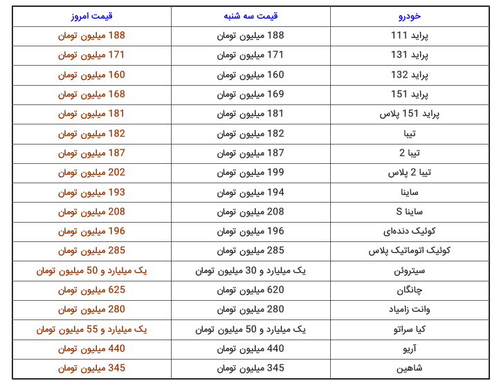 قیمت خودرو‌های ایران‌خودرو و سایپا
