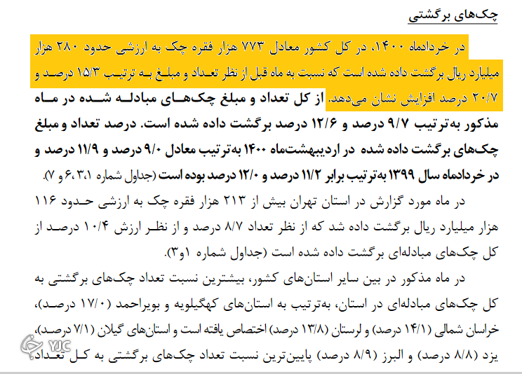 بیشترین میزان چک های برگشتی در خرداد1400