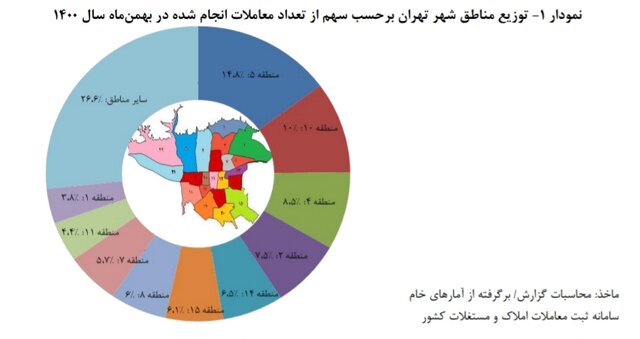 قیمت هر متر خانه در تهران چند شد؟