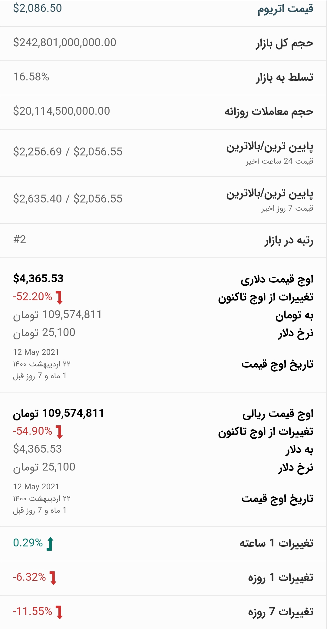 قیمت اتریوم امروز ۳۰ خرداد ۱۴۰۰