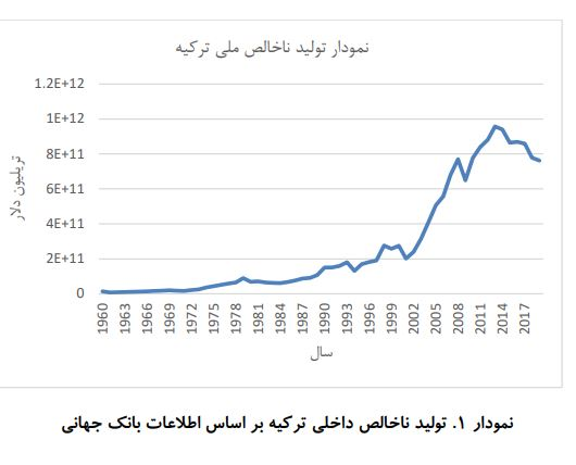 راز رشد اقتصادی ترک‌ها چیست؟