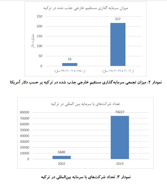 راز رشد اقتصادی ترک‌ها چیست؟