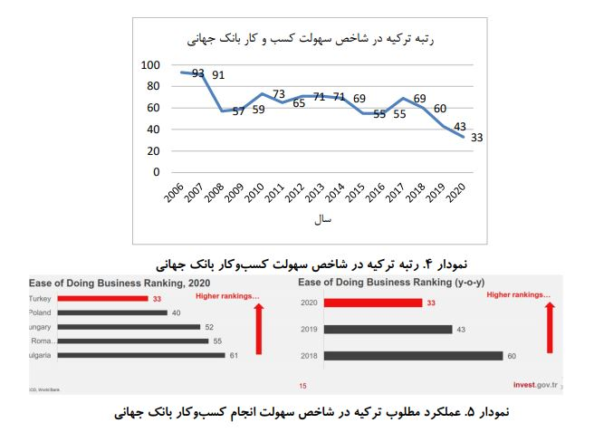 راز رشد اقتصادی ترک‌ها چیست؟