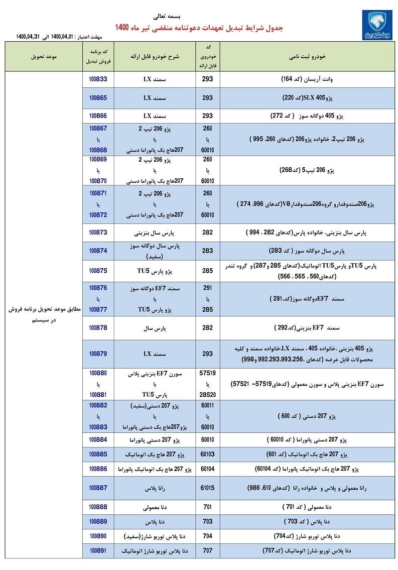 خودرو , 