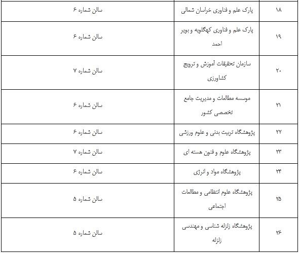 غرفه‌های برتر نمایشگاه دستاوردهای پژوهش و فناوری معرفی شدند