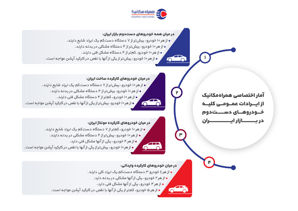 خرید و فروش خودرو هم‌راه می‌خواهد