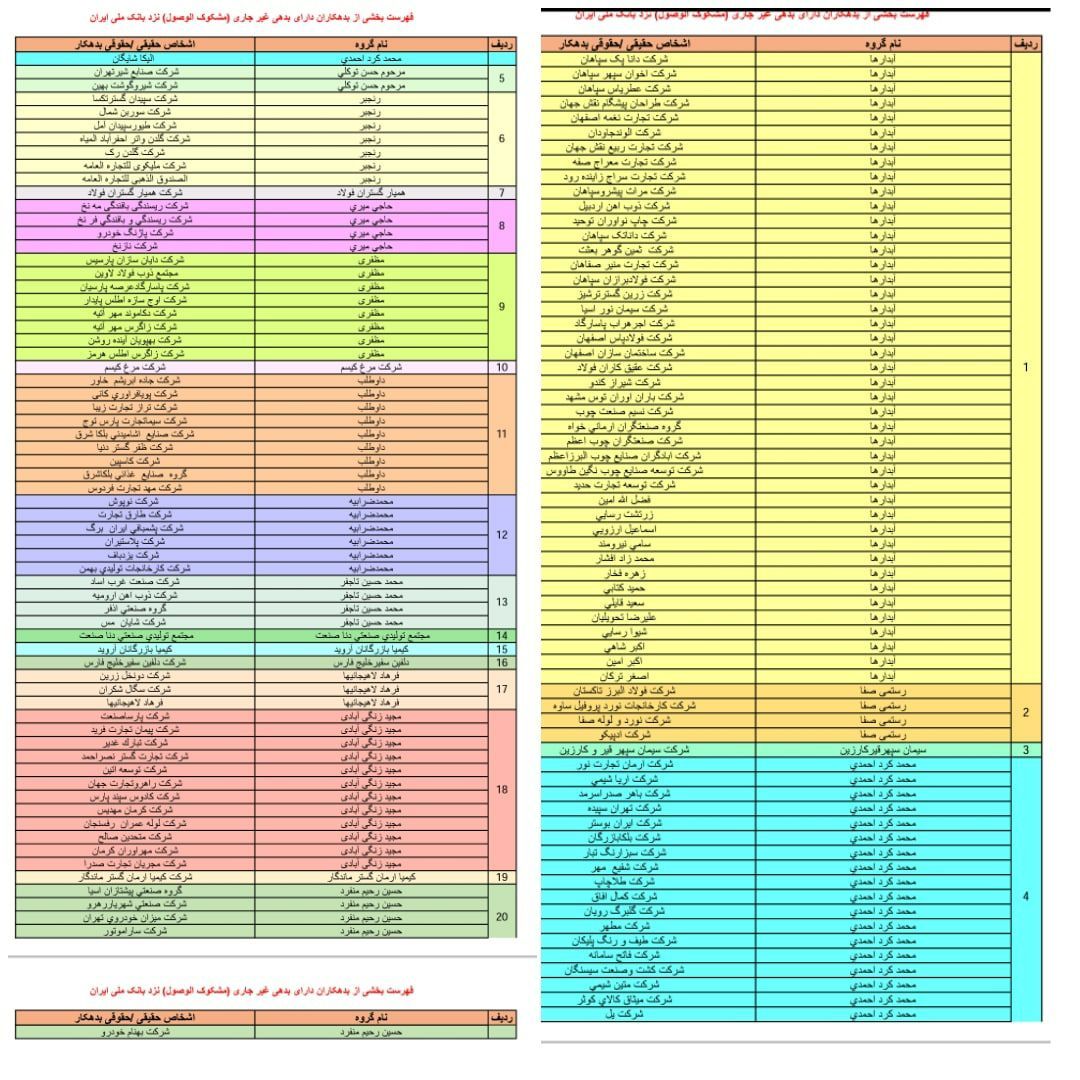 بانک ملی اسامی بدهکاران بزرگ خود را اعلام کرد