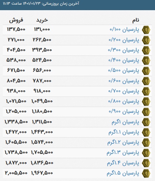 قیمت سکه پارسیان، امروز ۲۳ فروردین ۱۴۰۱