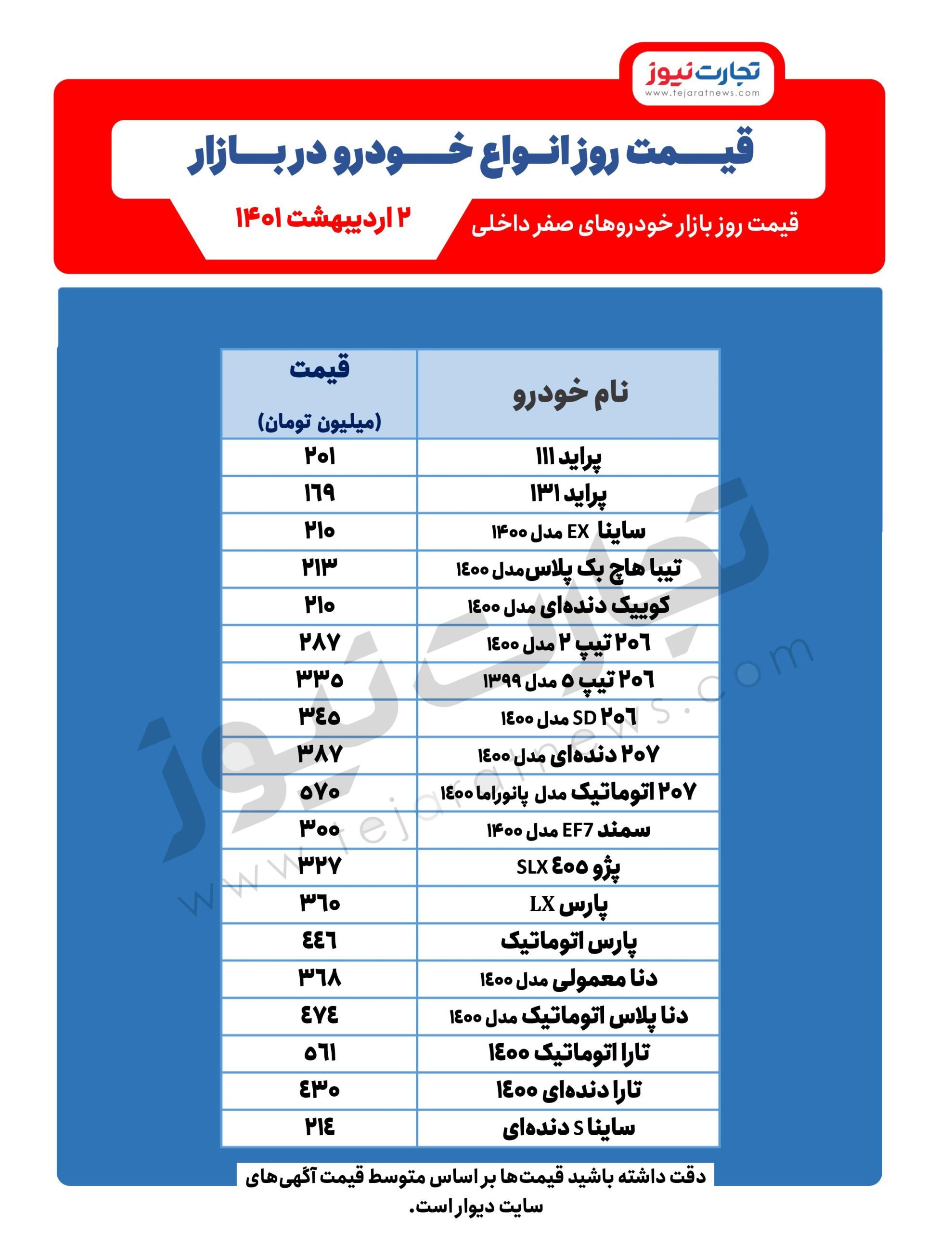 تیبا ۳۱۳ میلیون تومان شد/ پیش‌بینی جدید قیمت خودرو در بازار