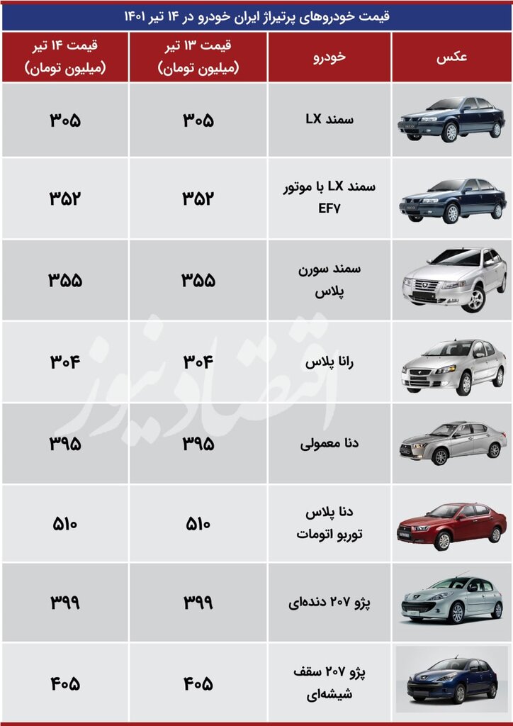 دنا پلاس ۵۱۰ میلیون تومان شد | قیمت محصولات پرتیراژ ایران خودرو  را ببینید