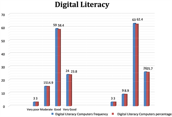 تأثیر رسانه‌های آنلاین بر رسانه‌های چاپی در کشورهای در حال‌ توسعه
