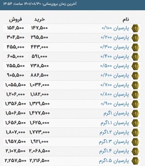 قیمت سکه پارسیان، امروز ۳۰ آبان ۱۴۰۱