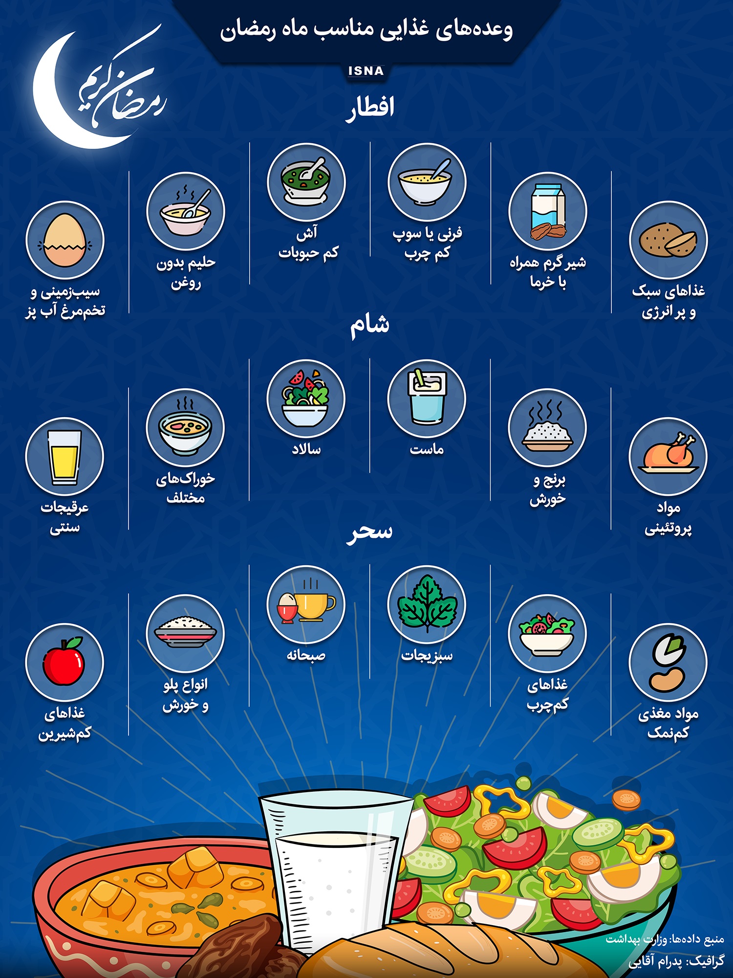 وعده‌های غذایی مناسب ماه رمضان