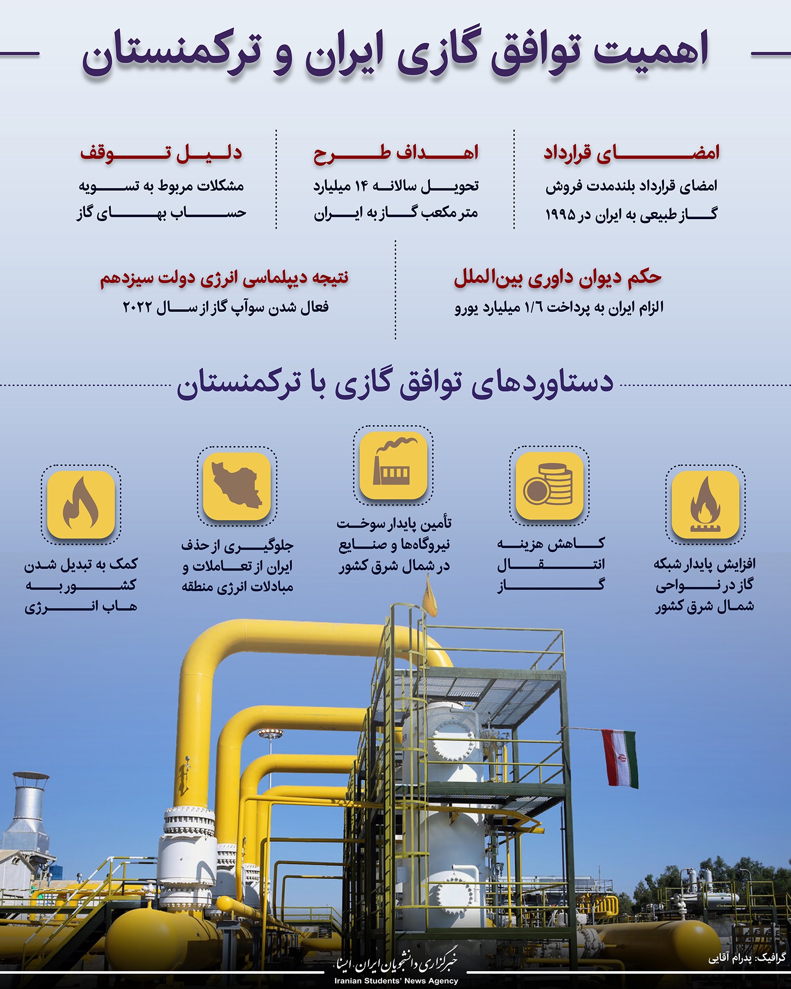 افزایش پایدار گاز در توافق مهم ایران و ترکمنستان