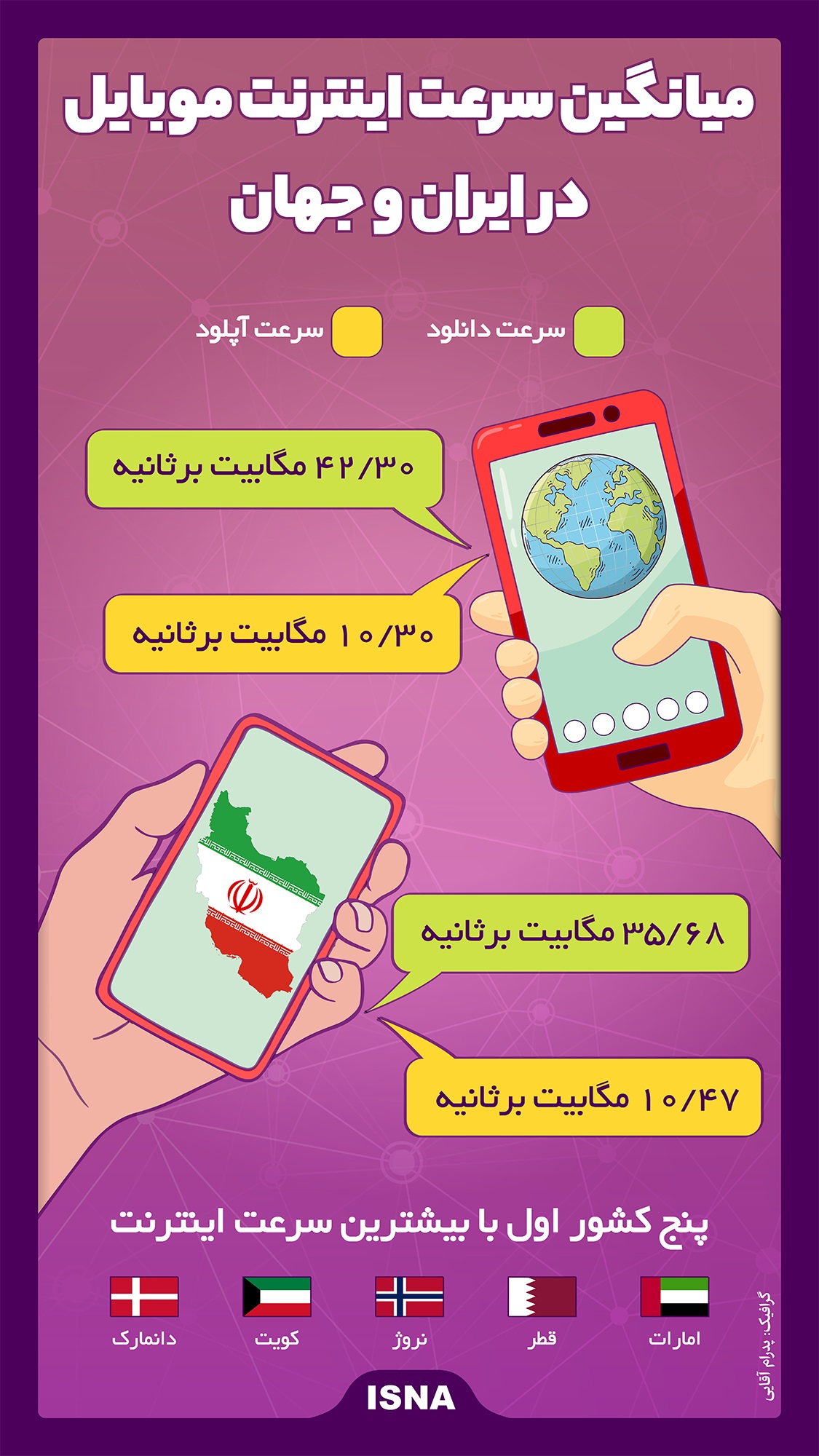 میانگین سرعت اینترنت موبایل در ایران و جهان چقدر است؟