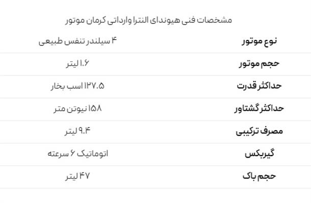 هیوندای النترا 2023 با قیمت نجومی وارد بازار ایران شد + عکس