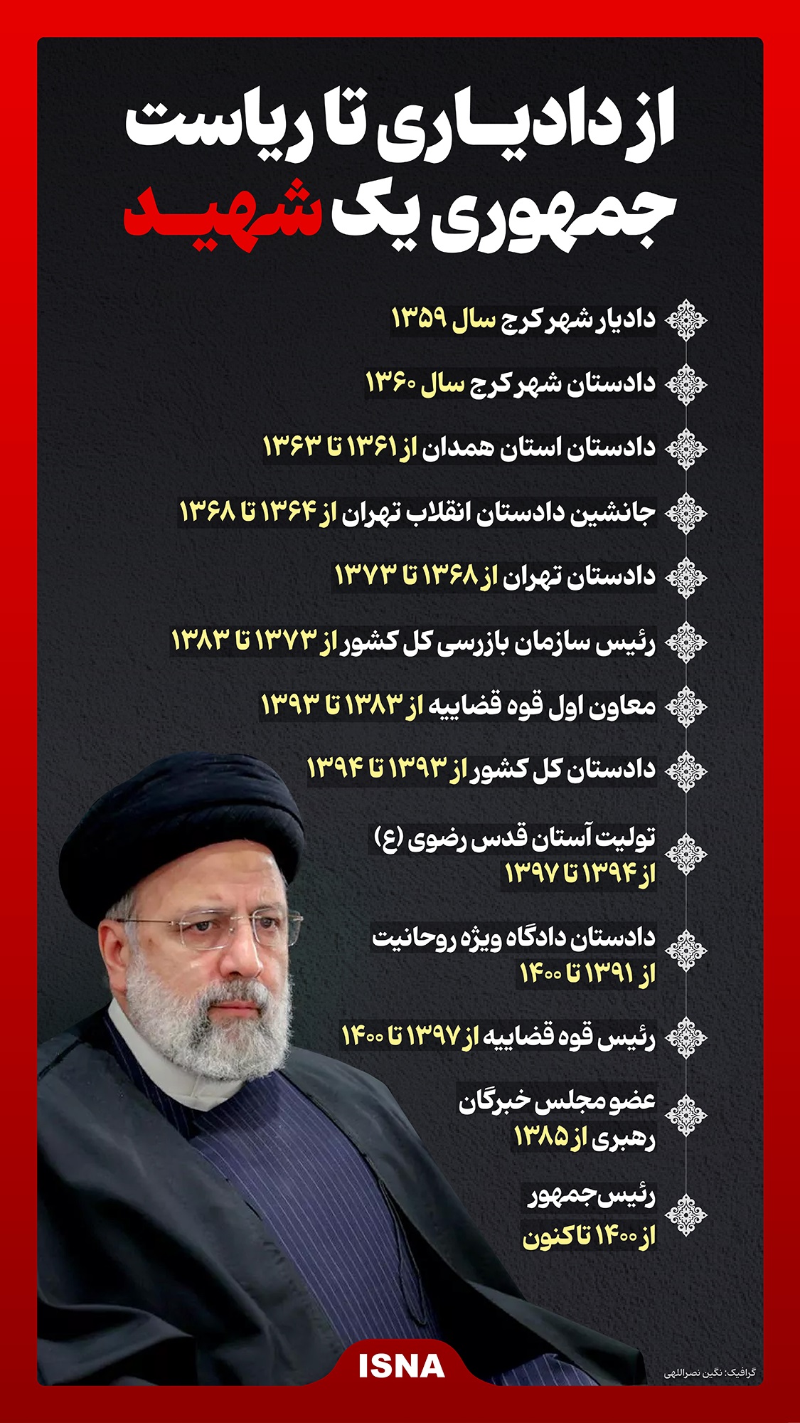 از دادیاری تا ریاست جمهوری یک شهید