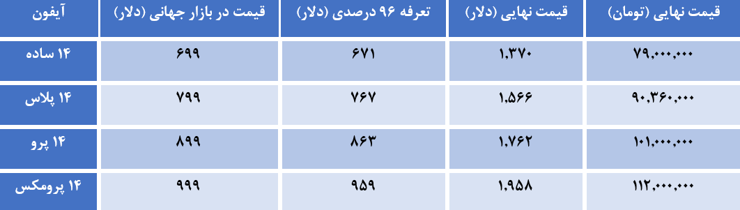 قیمت گوشی آیفون از مرز 100 میلیون تومان می گذرد؟