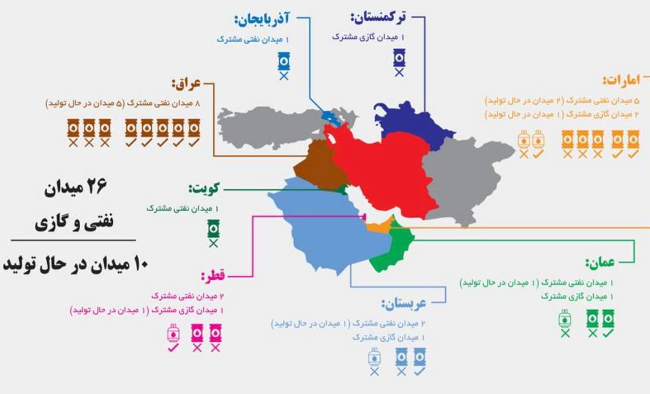 پیشنهاد رئیس صندوق توسعه ملی به وزیر پیشنهادی نفت