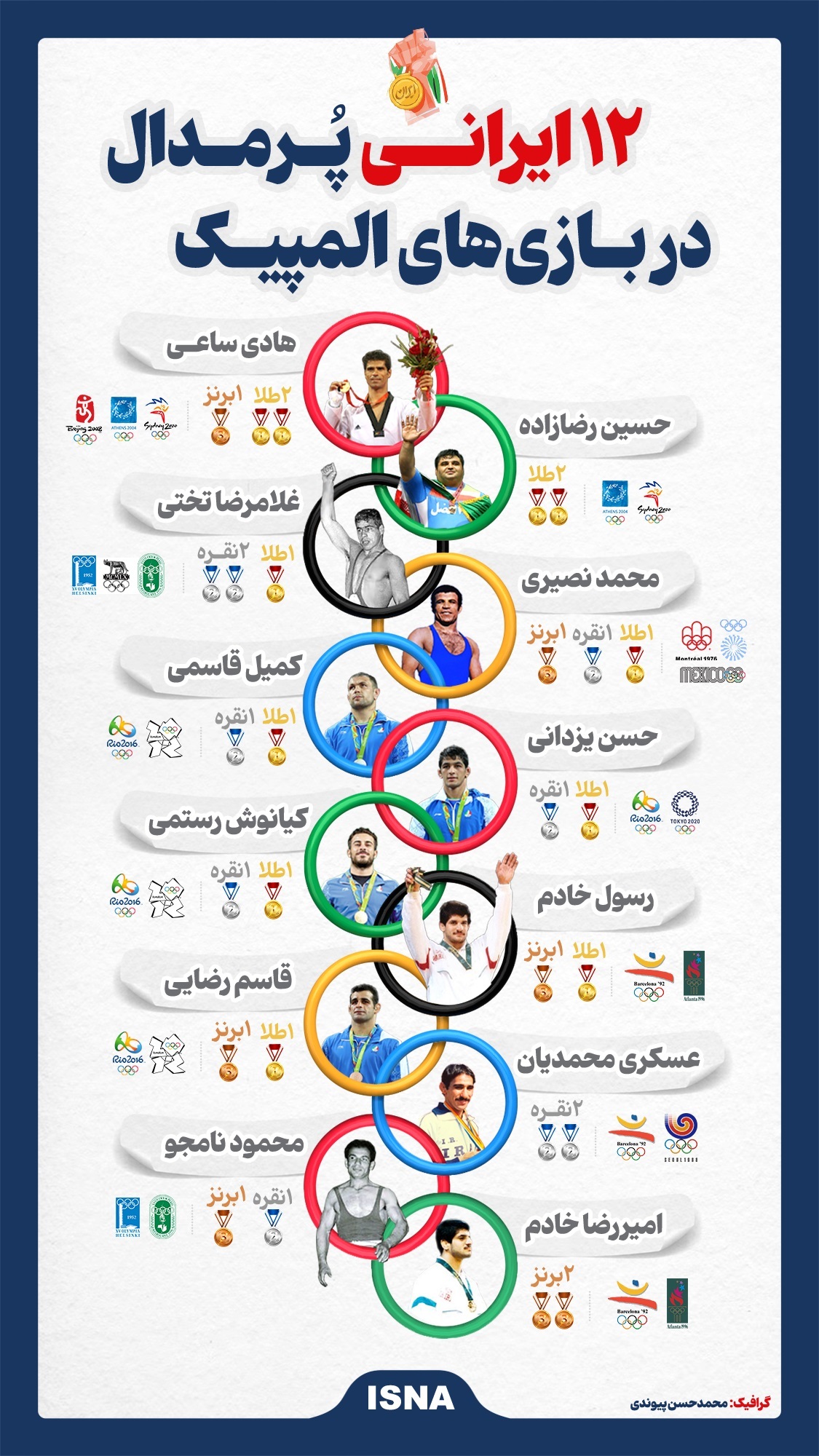 ۱۲ ایرانی پرمدال در بازی‌های المپیک