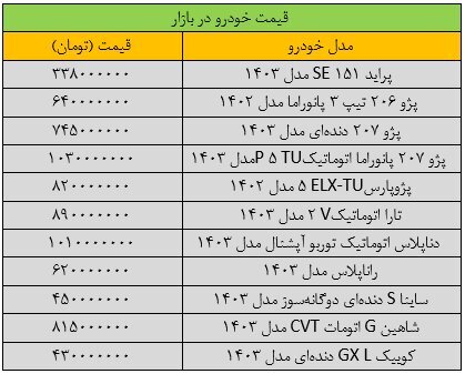 شوک جدید به بازار خودرو؛ فروش خودرو متوقف شد