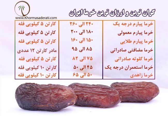 قیمت انواع خرمای صادراتی ایران