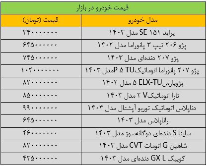 آخرین قیمت پراید، پژو، سمند، شاهین و کوییک + جدول