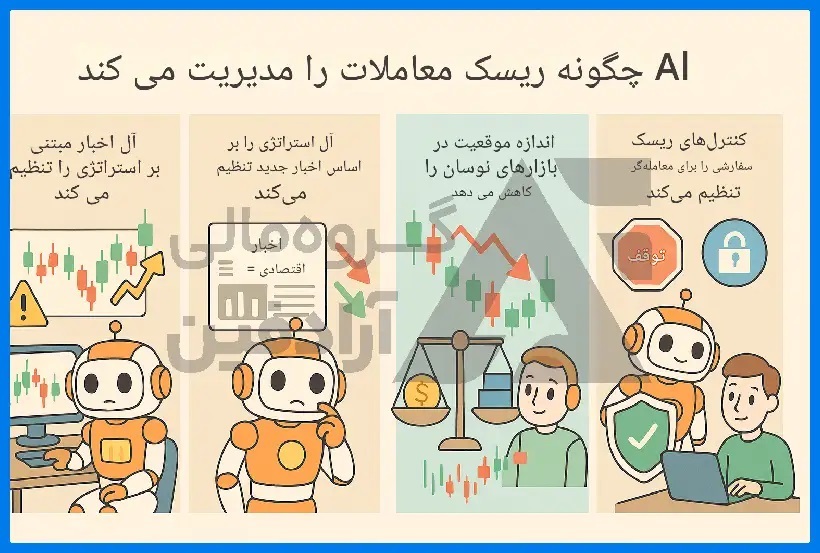 کلید طلایی مدیریت ریسک در بازار فارکس (4 نکته مهم)