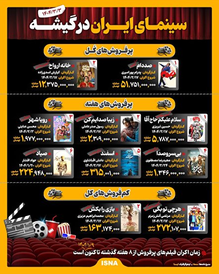 اینفوگرافیک: سینمای ایران در گیشه