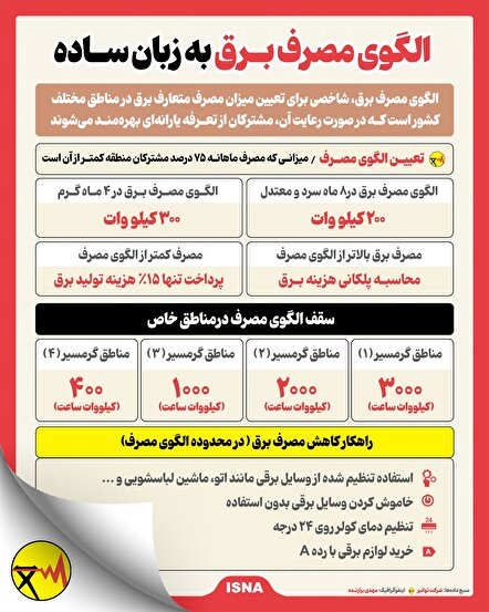 اینفوگرافیک؛ الگوی مصرف برق به زبان ساده