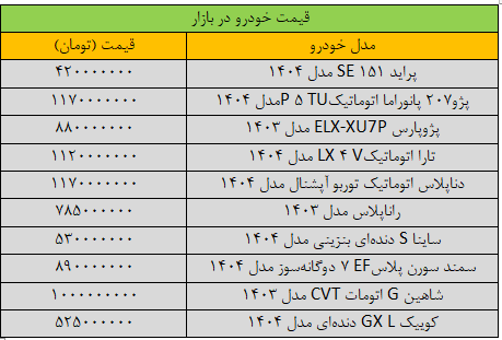 آخرین قیمت سمند، شاهین، کوییک، ساینا و تارا در بازار خودرو