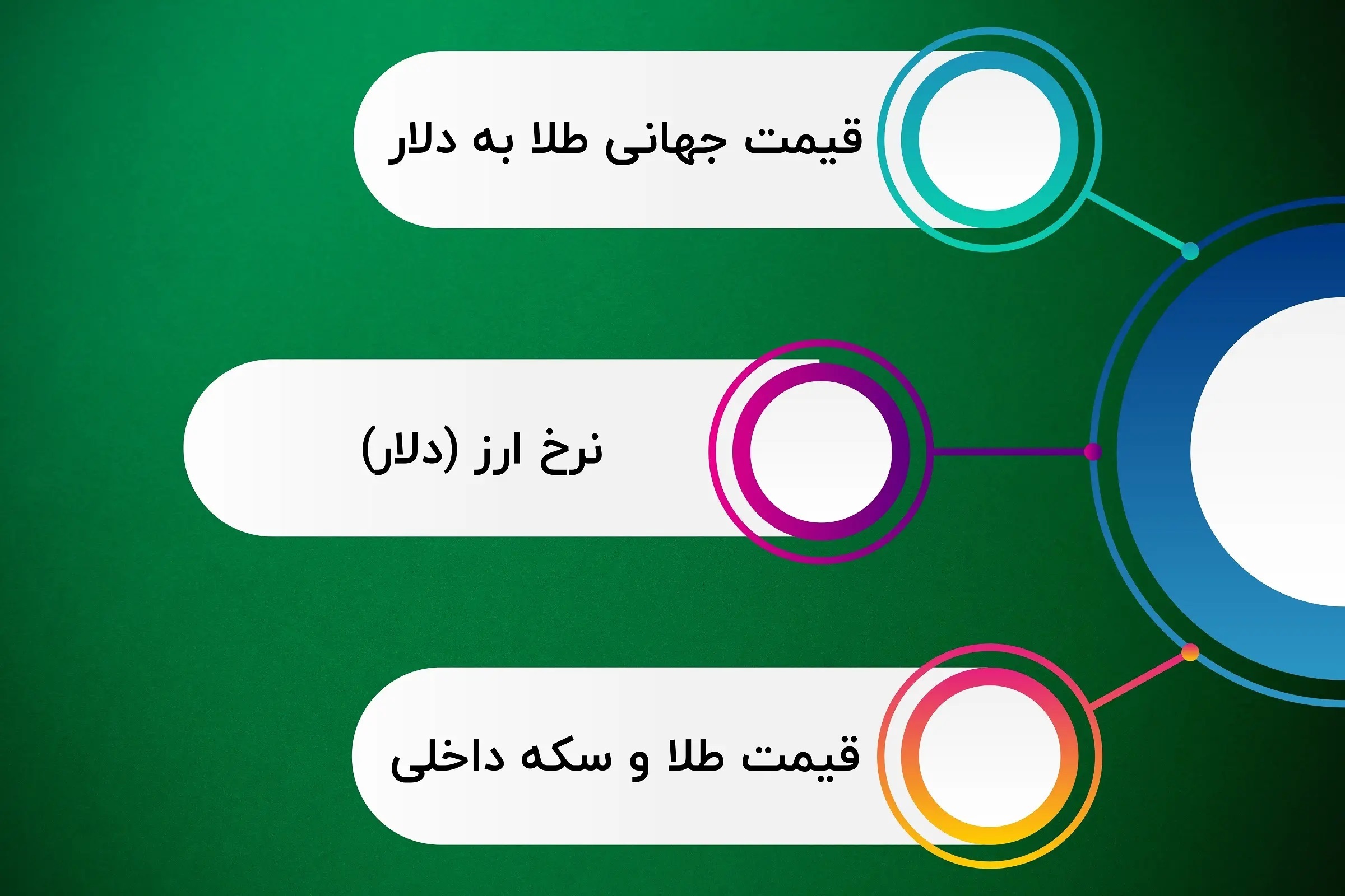 صندوق طلا چقدر سود می‌دهد؟ | سوددهی صندوق طلا در بحران