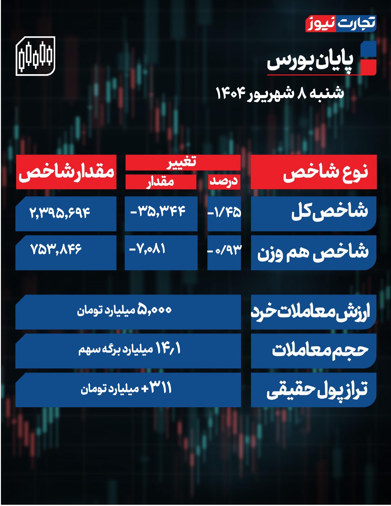 پایان بورس 2 page 0001