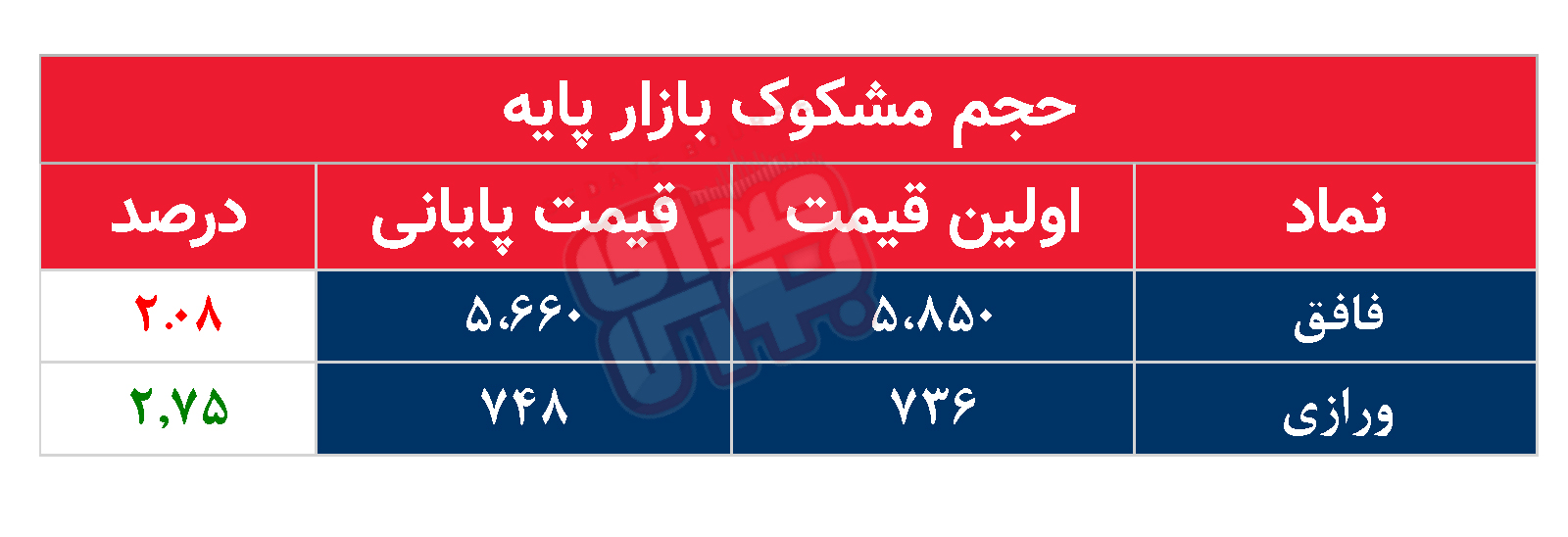 کدام نمادها مشکوک معامله شدند؟ ۱۴ مهر ۱۴۰۴