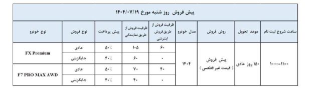 شرایط پیش فروش فونیکس اف ایکس پریمیوم