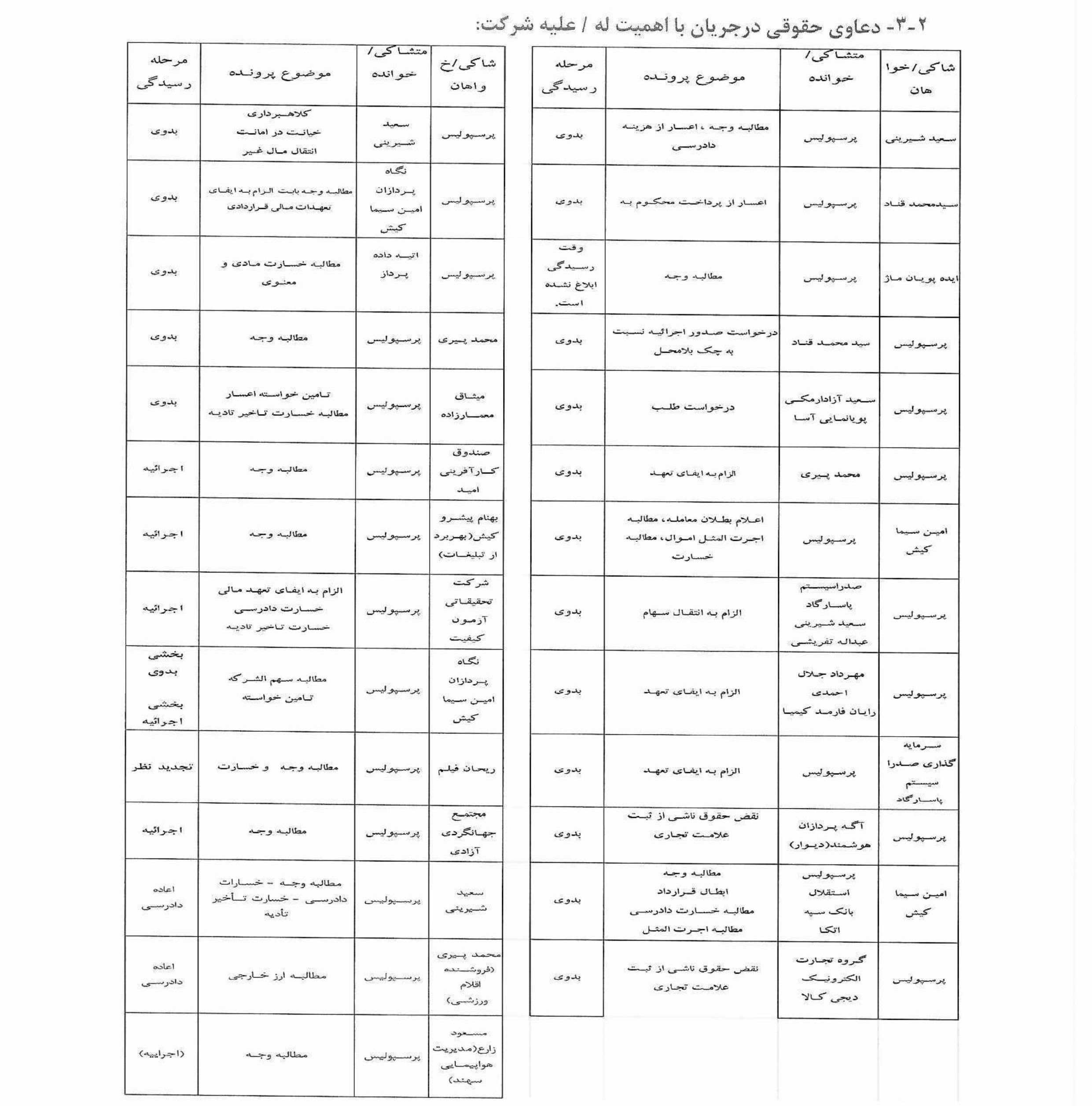 گزارش سالانه هیئت مدیره-images-12