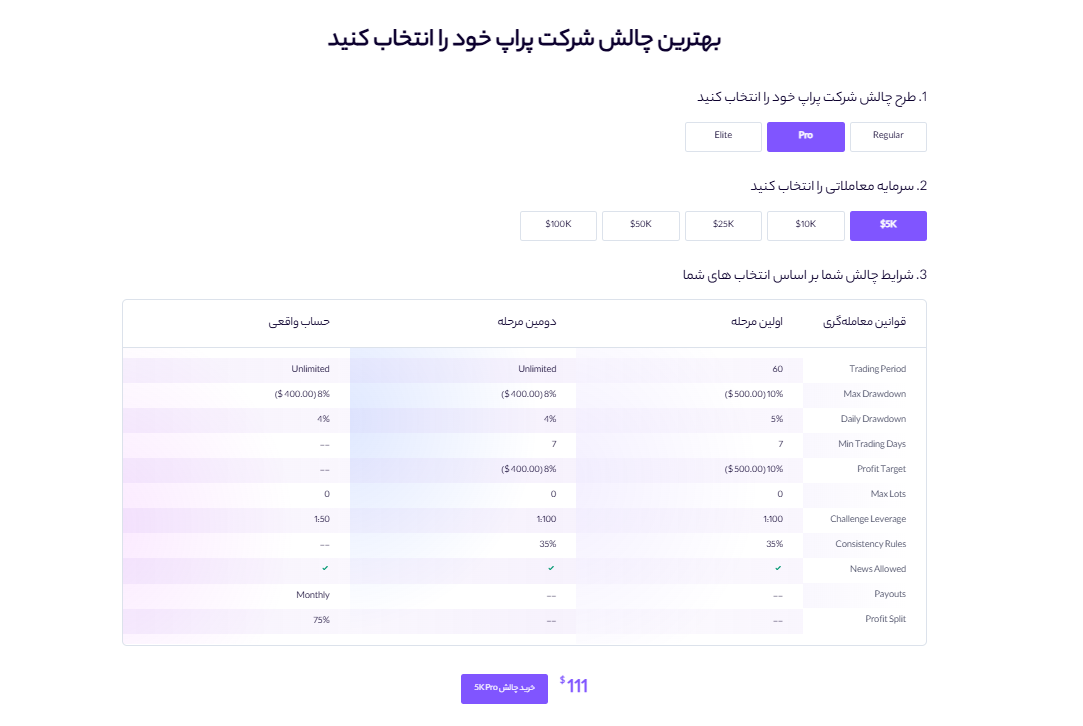پراپ فرم چیست و چرا پراپ کوین لوکالی بهترین گزینه برای تریدرها ست؟