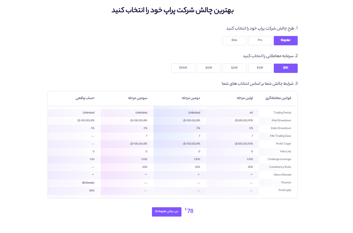 پراپ فرم چیست و چرا پراپ کوین لوکالی بهترین گزینه برای تریدرها ست؟