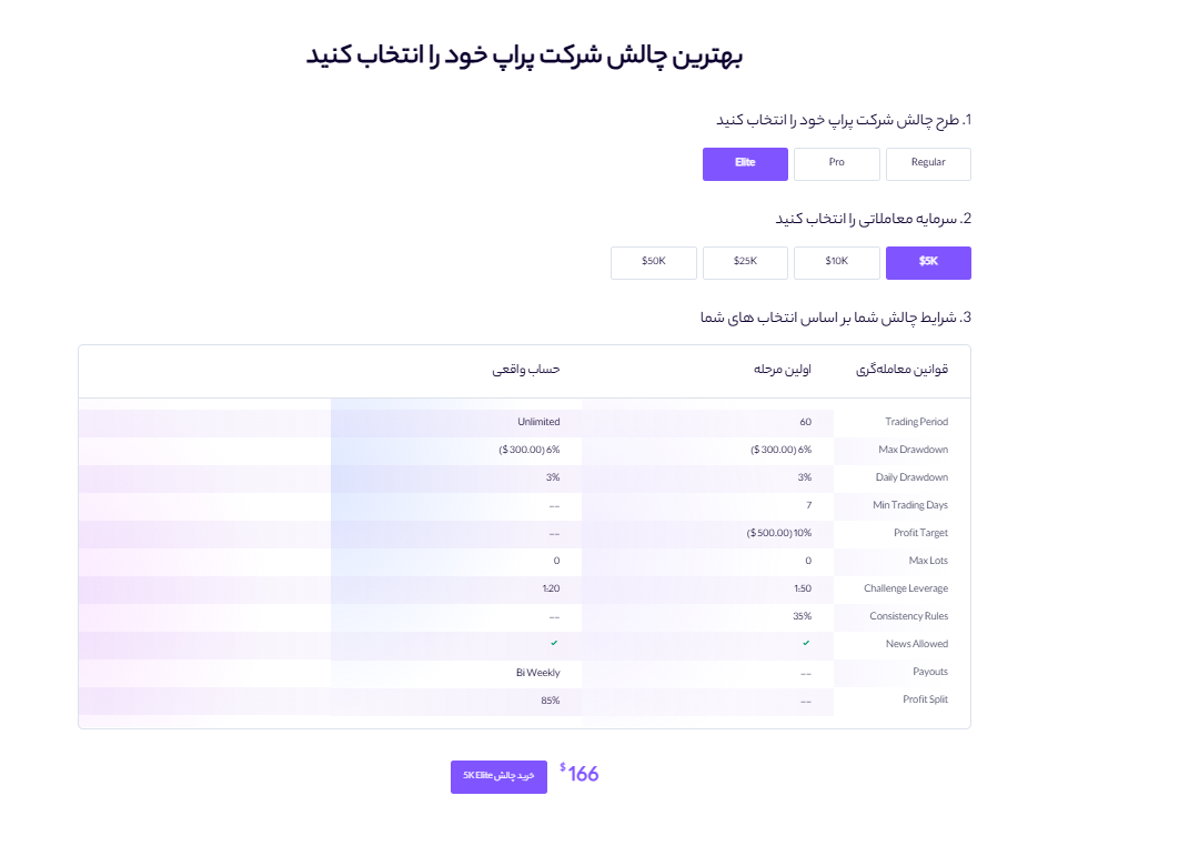 پراپ فرم چیست و چرا پراپ کوین لوکالی بهترین گزینه برای تریدرها ست؟