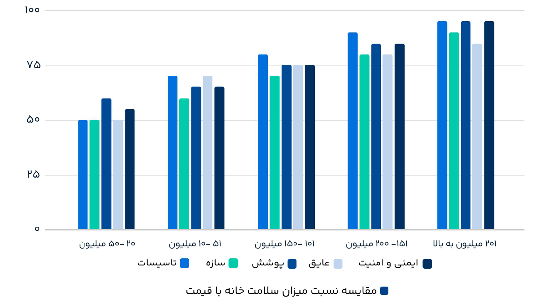 گزارش بازار مسکن: از اسکلت تا تأسیسات؛ وضعیت فنی ساختمانها زیر ذرهبین خریداران گزارش بازار مسکن: از اسکلت تا تأسیسات؛ وضعیت فنی ساختمانها زیر ذرهبین خریداران