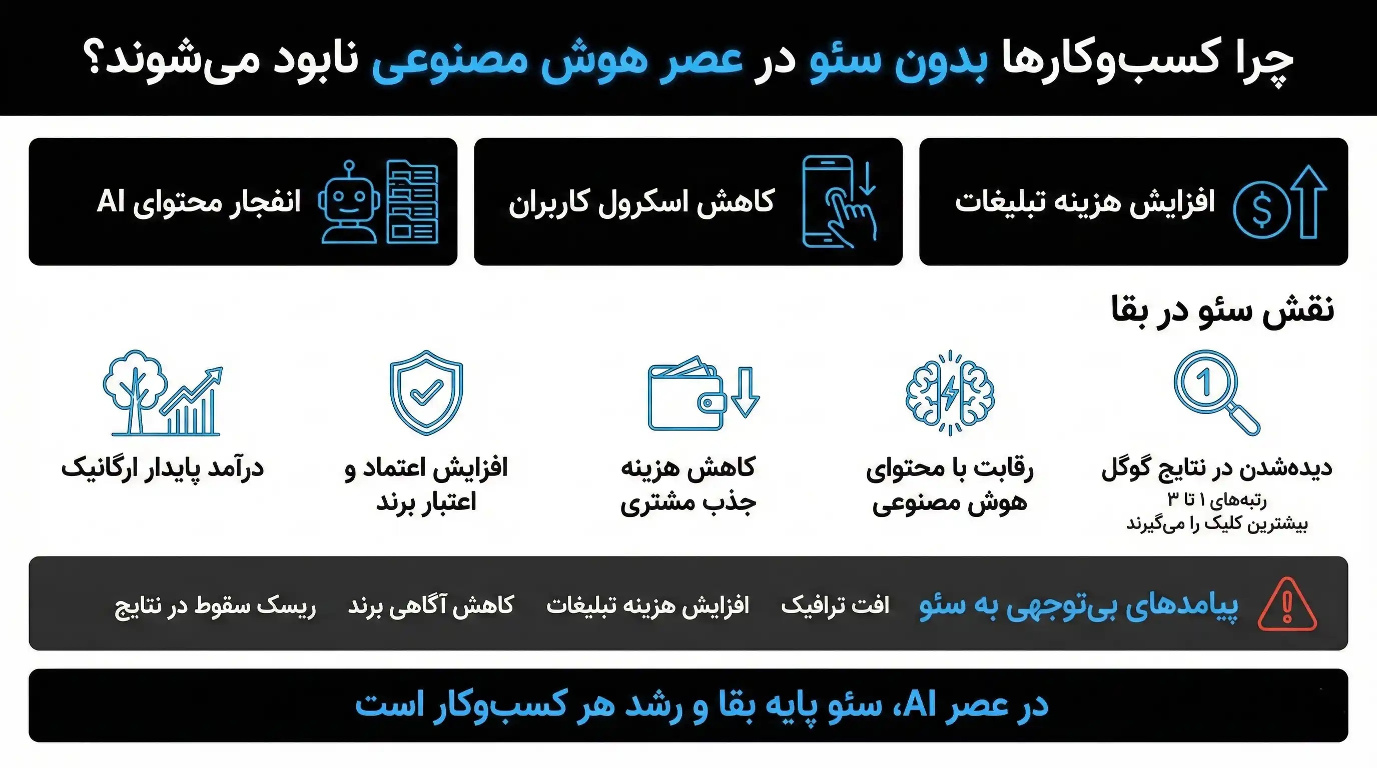 در عصر AI، کسبوکارها بدون سئو محکوم به نابودی هستند! در عصر AI، کسبوکارها بدون سئو محکوم به نابودی هستند!