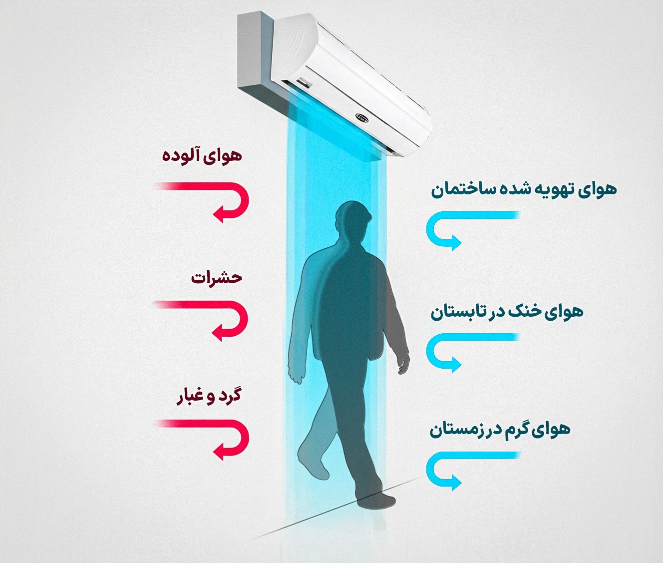 راهنمای خرید پرده هوا