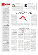 اقتصاد کلان
