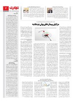 اقتصاد کلان
